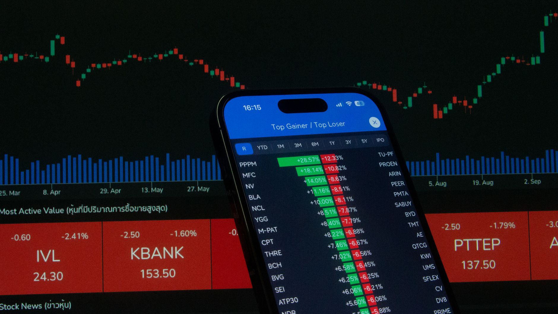 The Shocking Truth About Bajaj Finance's Soaring Stock Price: Should You Invest Now?