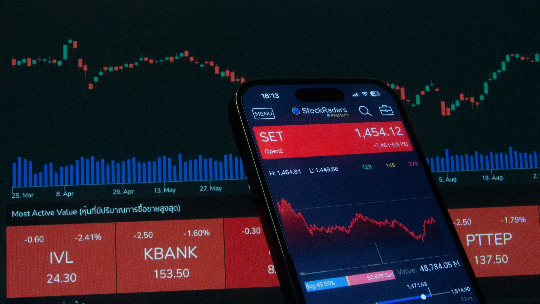 The Top 3 Stocks to Buy Now: Expert Analysis of HDFC Bank, Tejas Networks, and Bajaj Finance